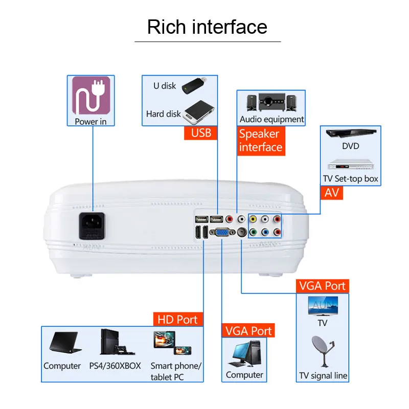 AUN AKEY2 LED Projector, 3500 Lumens Upgrade Android 7.0 Beamer. with WIFI, Bluetooth, Support 4K Video Full HD 1080P LED TV