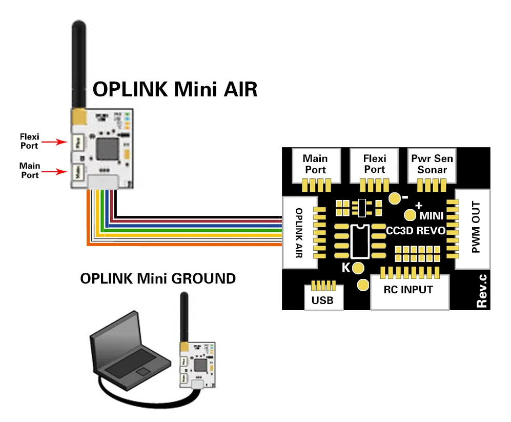 Newest Mini Oplink 433mhz Air&Ground Telemetry Module for CC3D Revo-in FPV  from Consumer Electronics on Aliexpress.com | Alibaba Group