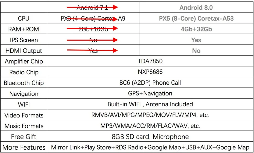 Flash Deal Android 8.0 Car Multimedia Player for Nissan Sylphy B17 Sentra Puslar GPS Navigation 10.2" IPS Screen RDS SWC WIFI BT Map Radio 2