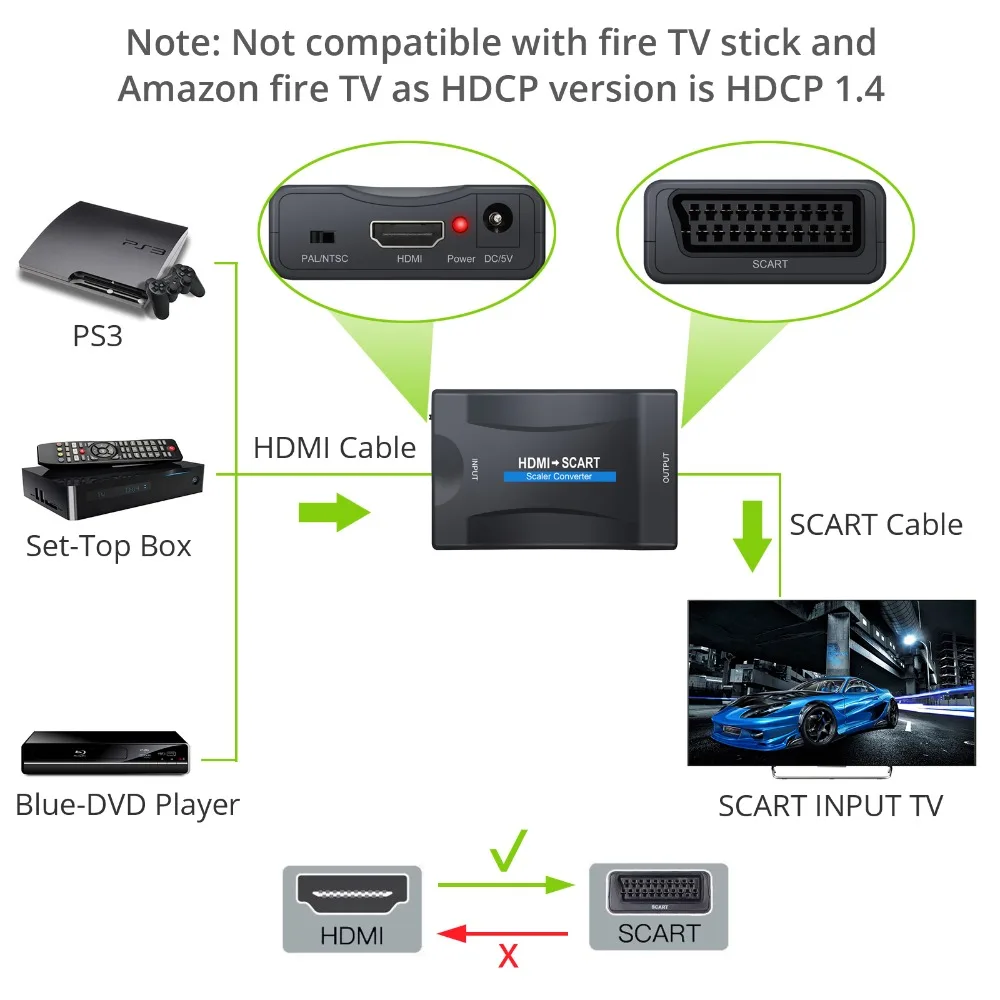 Neoteck HDMI конвертер/переходник в SCART HDMI вход scart выходной адаптер композитный видео HD стерео аудио адаптер с кабелем SCART 1,5 м