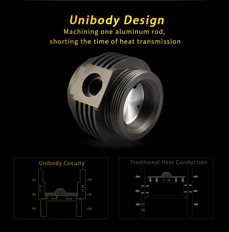 led flashlight