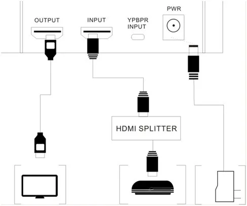 HD игра захват видео 1080 P HDMI YPBPR Регистраторы для xbox один/360 PS3/PS4 одним кликом ПК не спросил без любой комплект-up