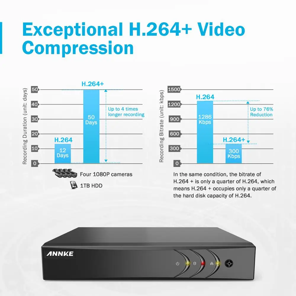 ANNKE 4CH 1080P HD CCTV система 1080P DVR с 2MP уличная инфракрасная камера видеонаблюдения 4 канала домашний комплект видеонаблюдения оповещение по электронной почте