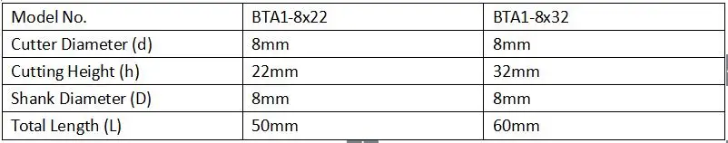 BTA1-8 specification