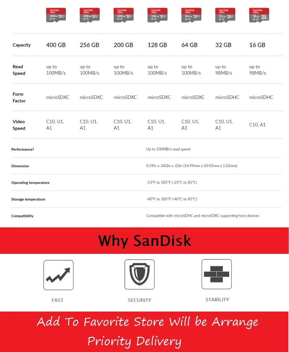 Карта памяти SanDisk A1 Micro SD, 16 ГБ, 32 ГБ, 64 ГБ, 128 ГБ, MicroSD, 100 м/с Uitra C10, TF карта, 200 ГБ, 256 ГБ, 400 ГБ, cartao de memoria