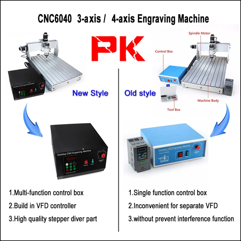 CNC 6040 0.8kw/1.5kw/2.2KW 3 оси 4 оси ЧПУ маршрутизатор резьба по дереву машина USB Mach3 управление деревообрабатывающий фрезерный гравер