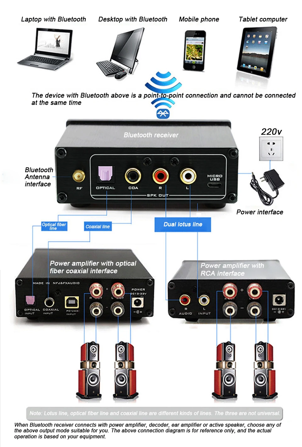 Fx-аудио BL-MUSE-01 Hifi Lossless Bluetooth аудио приемник RCA оптический коаксиальный выход может подключаться чистый цифровой усилитель мощности