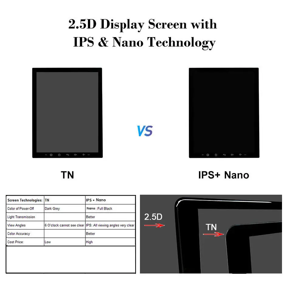  IPS 9.7