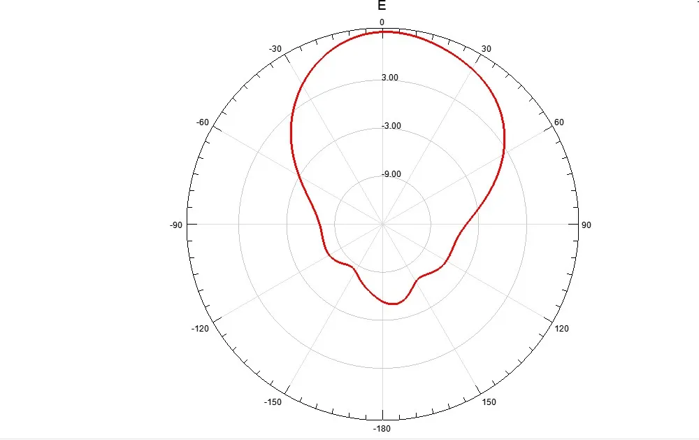 5,8G 8.6DBI с высоким коэффициентом усиления RHCP сэндвич антенна SMA/RP-SMA для RC EV200D SKYZONE Fat Shark очки передатчик модели FPV