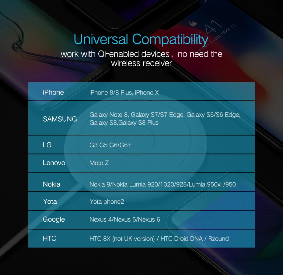 Беспроводное зарядное устройство для samsung Galaxy 8/S8+/S7 S6 Edge S6 Edge+ Plus Lumia 920 htc 8X LG3 для iPhone 8X5 6