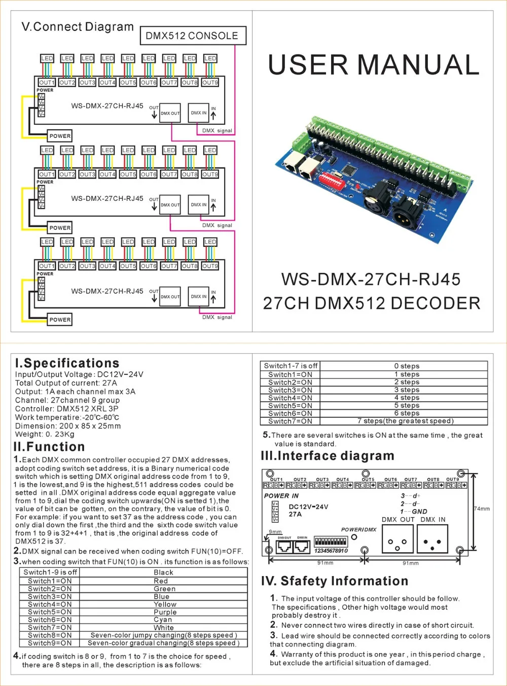 Best цена 1 шт. 27ch канала с RJ45 9 Группа Макс 3A DMX512 LED Декодер контроллер для модуля светодиодные ленты