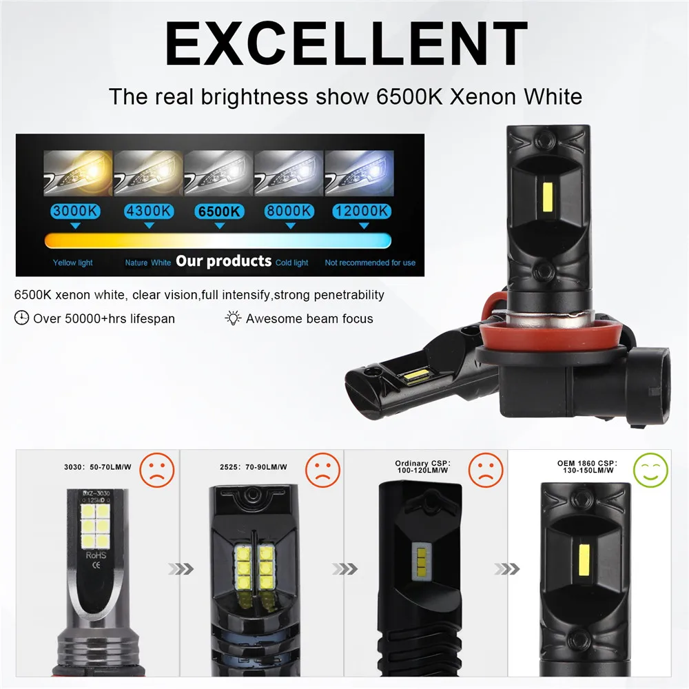 

2pcs H11 led High Power 6PCS-CSP/Bulb Pure White Fog Head Tail Driving Car Light Bulb Lamp 12V H8 fog lamp car light source