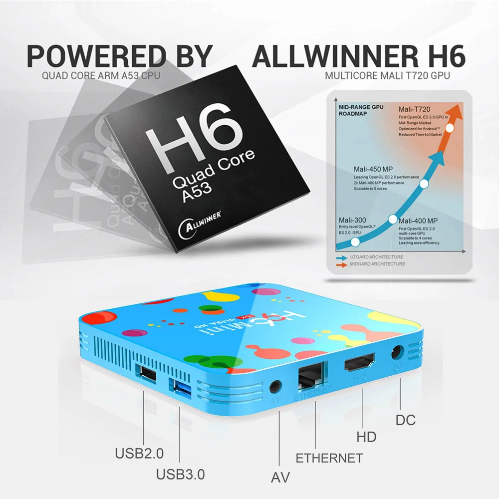 Max 4GB RAM 128GB ROM 6K Smart Media Player Android 9.0 TV Box H96 Mini Allwinner H6 QuadCore Dual