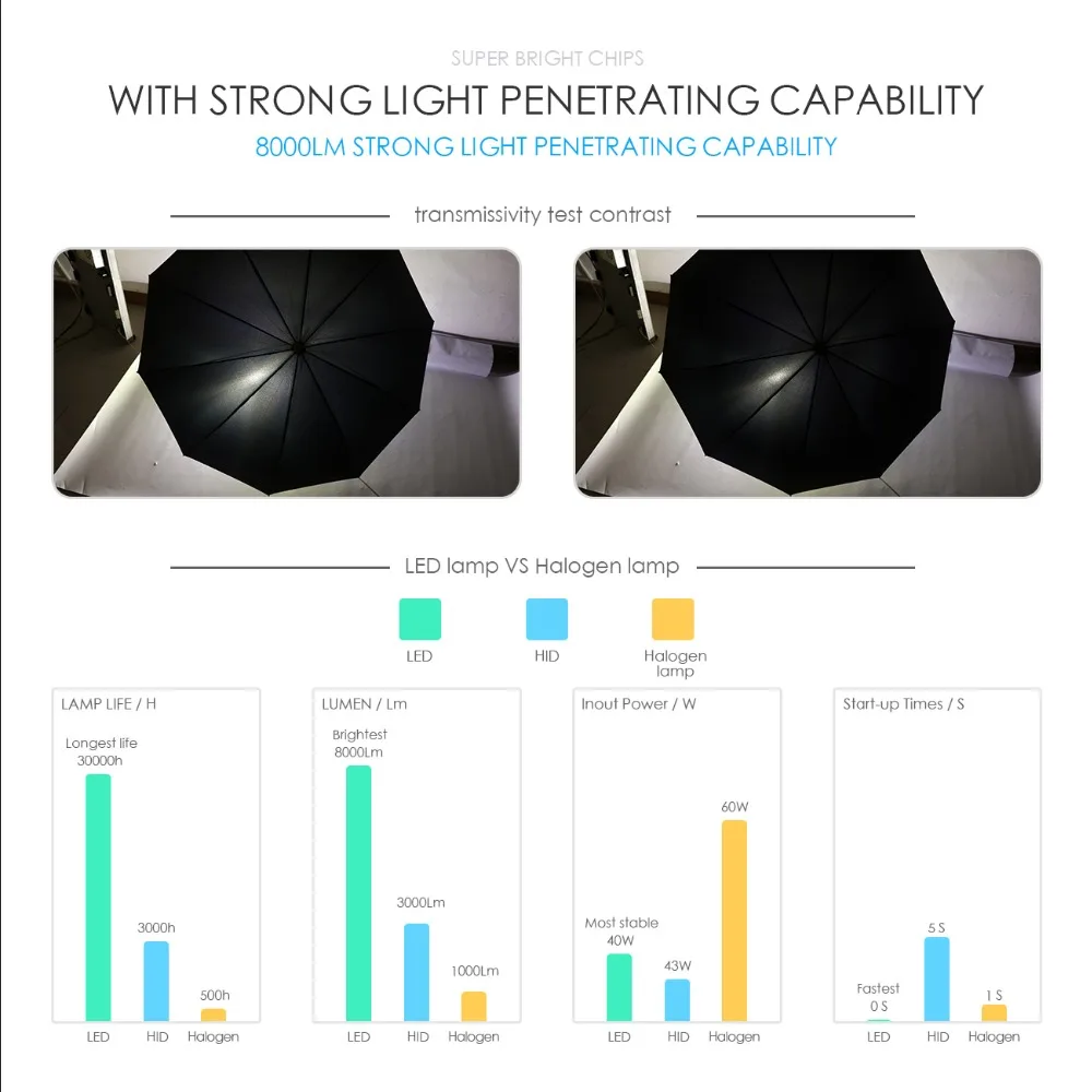 Oslamp T8 серии светодиодный H4 головной светильник H7 H11 9005 9006 светодиодный головной светильник 60 Вт 8000LM Автомобильный светодиодный головной светильник s лампы светодиодный светильник 6500K 12V