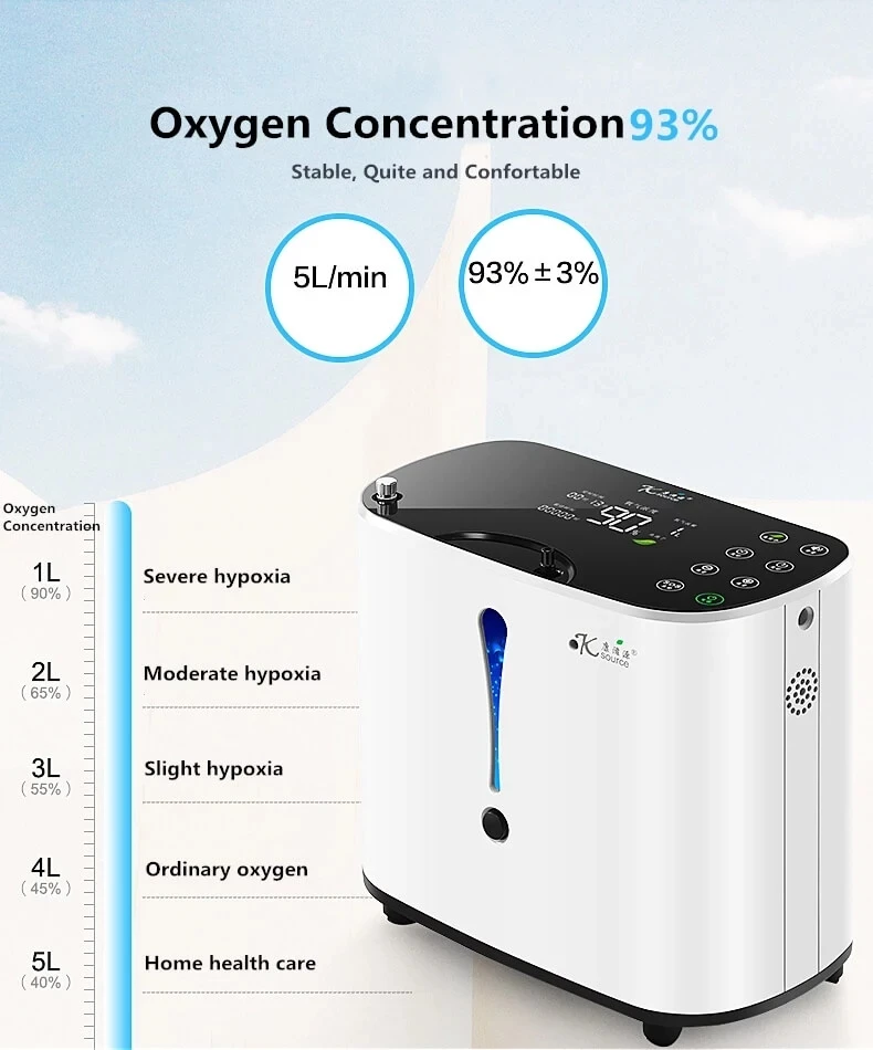Pelvifine кислородный генератор 1-6 л/мин, регулируемый концентратор кислорода, генератор, очиститель воздуха для дома AC110V/220 В