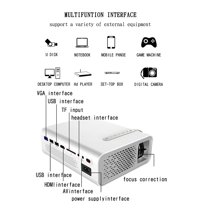 جهاز عرض (بروجكتور) ليد HD 1080 P البسيطة مسرح منزلي الفيلم متعاطي المخدرات HDMI USB VGA AV للكمبيوتر السير متجر