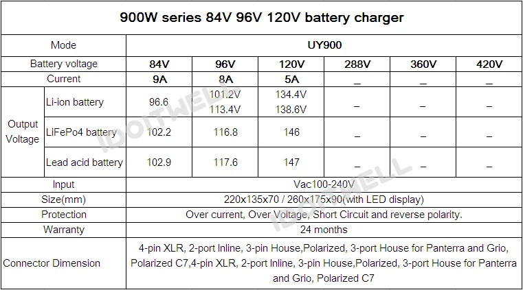 lead acid battery charger