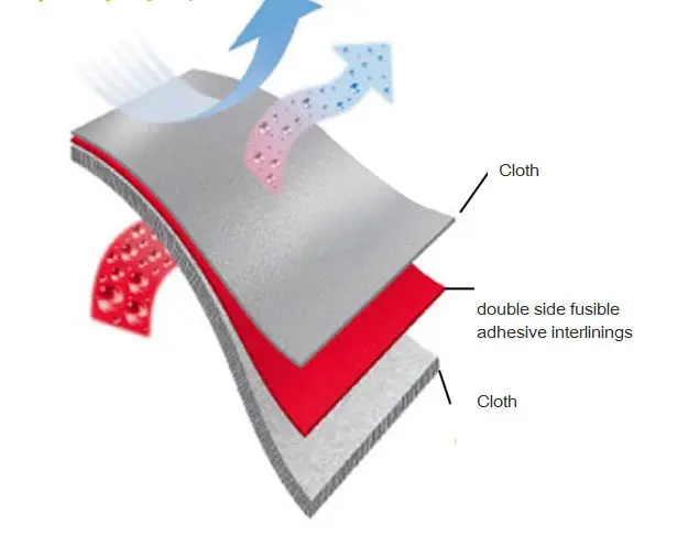 adhesive interlinings M4