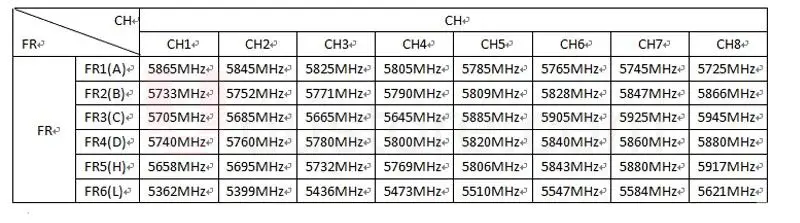 Комплект FPV комбинированная система Boscam 5,8 Ghz видео передатчик и приемник костюм для SJ4000 XiaoMi Yi Спортивная экшн-Камера Gopro 3 4