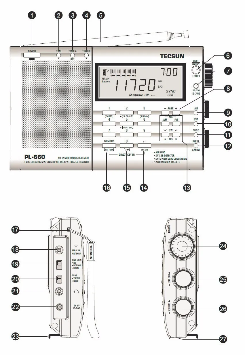 99