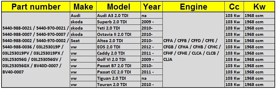 Для Seat Leon 2,0 TDI CFFA CFFB CFFD CFFE CFGB CFHA CFHB CFHC 140 hp-BV40 Картридж Turbo CHRA core 03L253019P 03L253056T