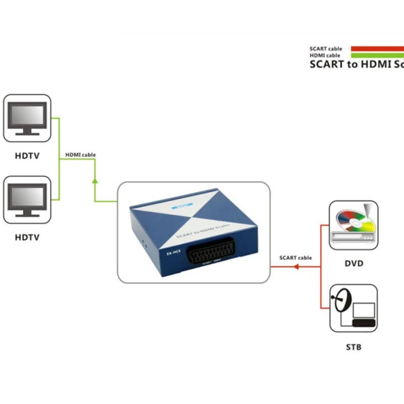 Преобразователь Scart HDMI скалер на до 720p/1080P с адаптером питания|box favor|converter
