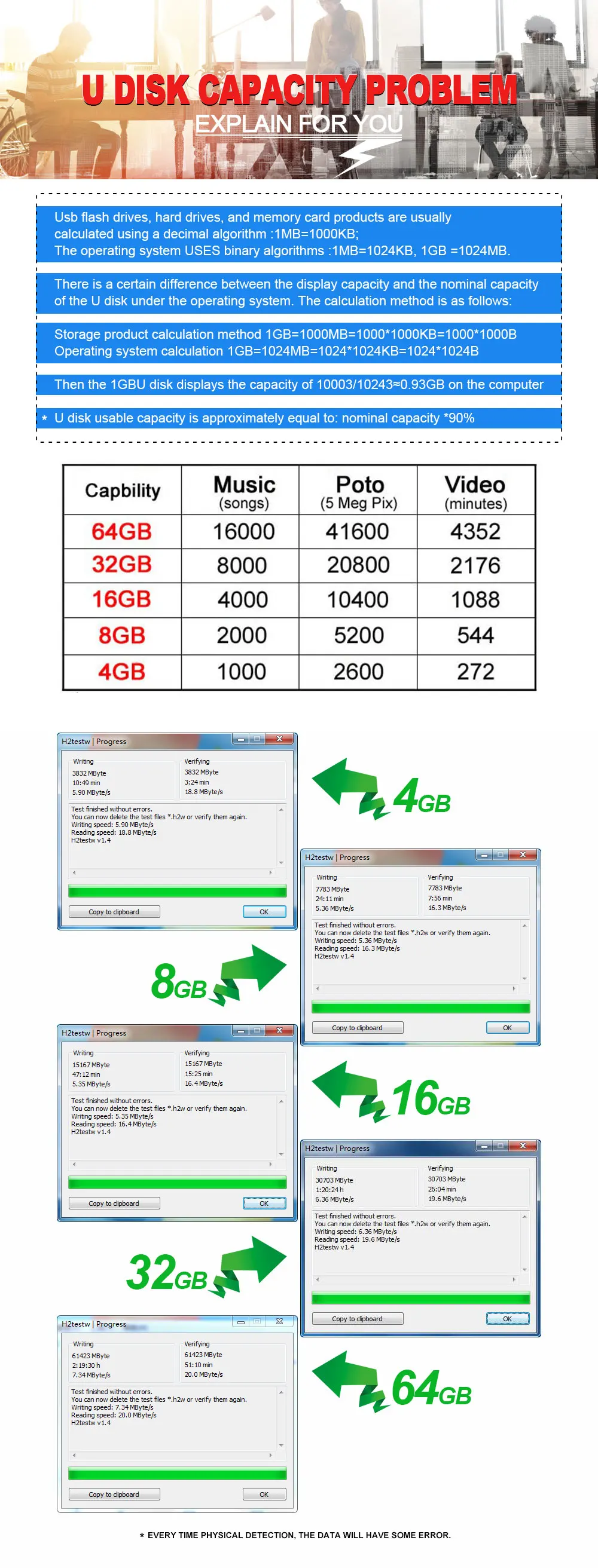 Супер мини-металлическая USB флэш-накопитель натуральная 4 GB/8 GB/16 GB/32 GB/64 GB 128 Гб микро-флеш-накопители USB флэш-карты Автомобильный флеш-накопитель