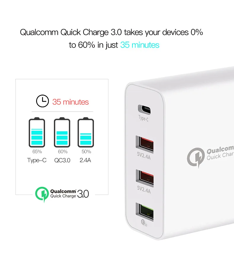 36 Вт мульти быстрое зарядное устройство PD type C USB зарядное устройство для samsung iPhone huawei Tablet QC 3,0 быстрое настенное зарядное устройство US EU UK переходник