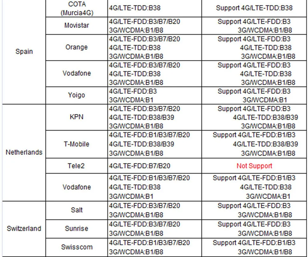 Разблокированный 300 Мбит/с Wi-Fi роутер 4G lte cpe мобильный роутер с поддержкой порта LAN sim-карты портативный беспроводной роутер Wifi 4G Роутер