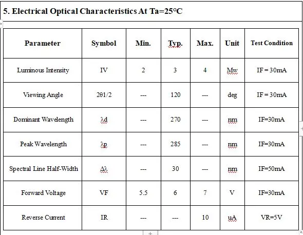 10 шт. X светодиод УФ 275nm UVC светодиодный SMD 3535 270nm 285nm чип УФ-лампа бусины светодиод УФ глубокий УФ для лампы