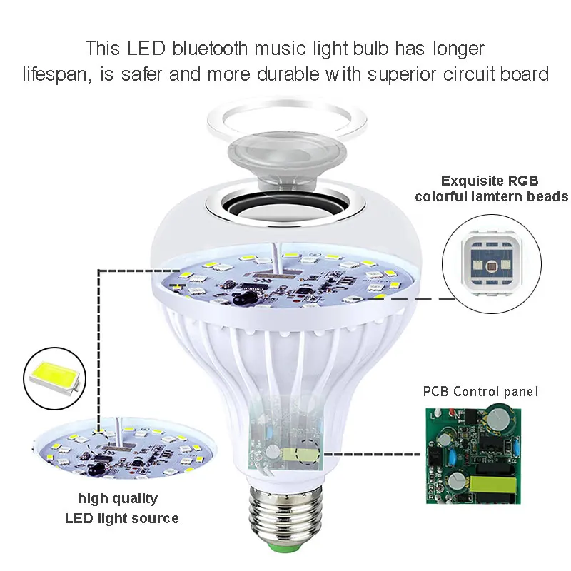 Светодиодная лампа с Bluetooth динамиком музыка воспроизведение аудио умная лампа светильник динамик s с пультом дистанционного управления для дома