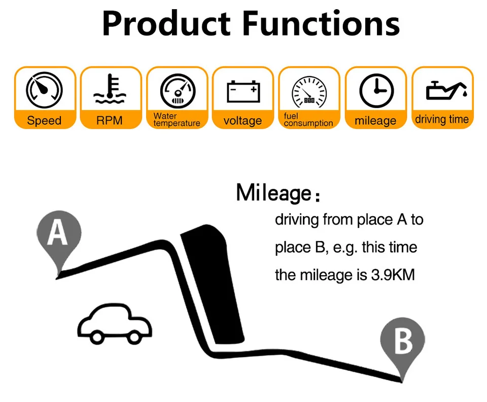 OBD2 HUD Автомобильный дисплей 5," светодиодный проектор на ветровом стекле OBD сканер скорости топлива Предупреждение сигнал тревоги данные диагностический инструмент