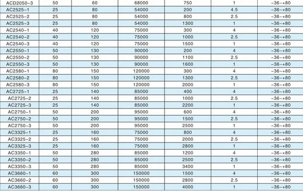 Переменного тока Масло буфера Пневматический гидравлический амортизатор AC0806 AC1005 AC1008 AC1210 AC1410 AC1412 AC1415 AC1416 AC1425