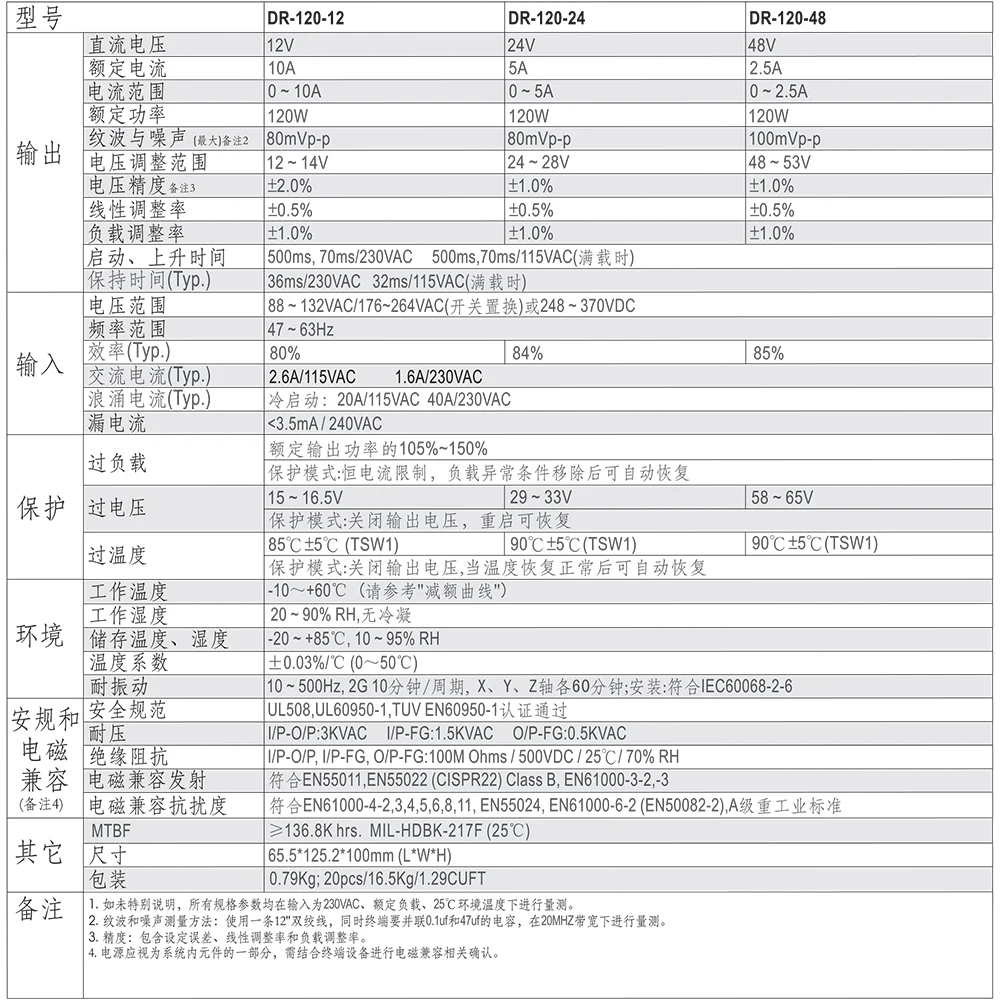 DR-120规格