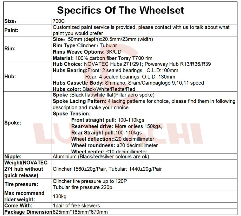 50mm wheel specifics