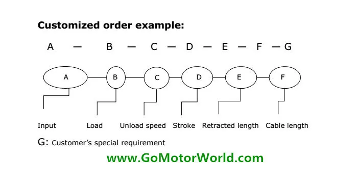 order GoMotorWorld LA10 mini linear actuator.jpg