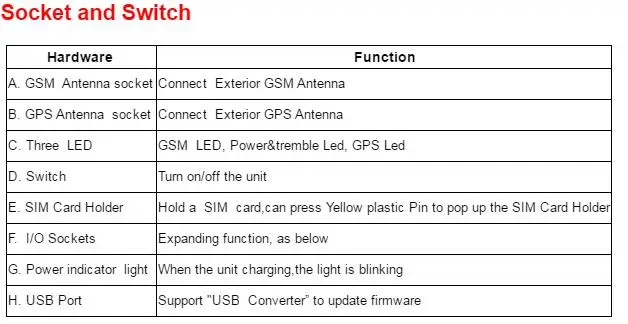 AVL 02 gps/GSM/GPRS трекер AVL02, с картой Противоугонная сигнализация в режиме реального времени отслеживать автомобиля gps трекер поставляется без оригинальной коробки