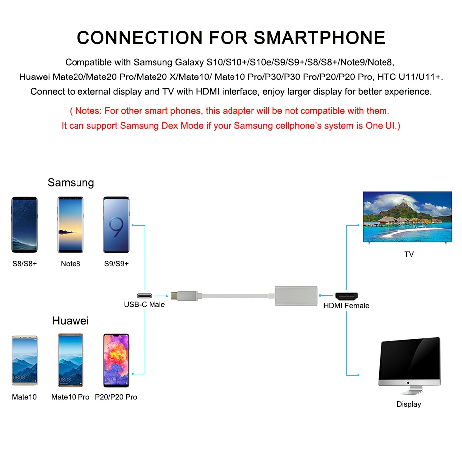 USB C HDMI Adapter USB Type C to HDMI Cable USB C Jack HDMI 4K USB-C Thunderbolt 3 Hub for Apple MacBook Air 2018 MacBook Pro 13 (23)