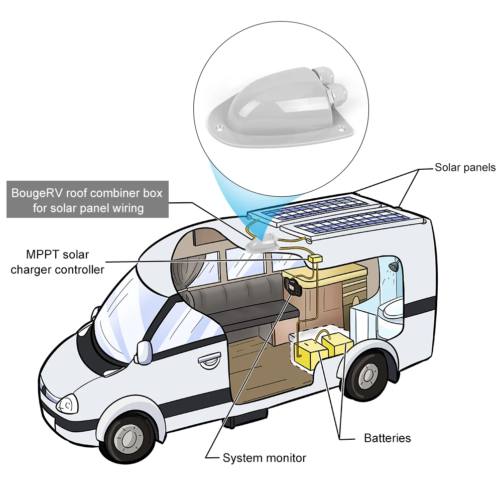 Серая RV ABS Солнечная двойная/двойная входная Сальниковая Коробка с кабелем