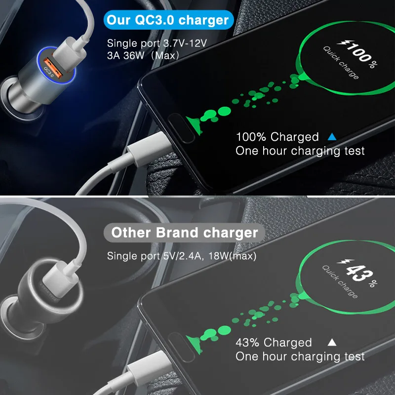 HKHUIBANG автомобильное зарядное устройство двойной usb 3.0 автомобильная зарядка qc 3