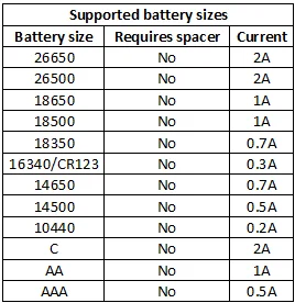 supportedBatterySizes