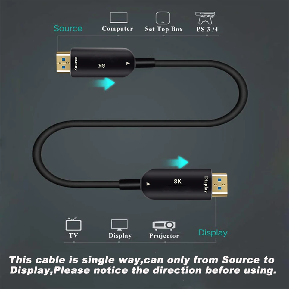 2020 лучшие оптические кабели 8K 48 Гбит/с 2 1 HDMI 4K кабель UHD Cabo 5 м 10 15 волоконный для