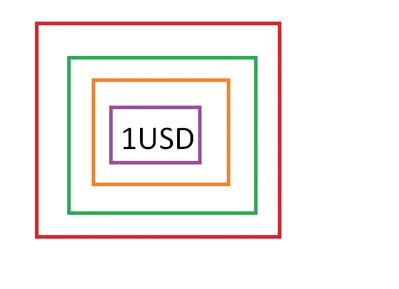 1USD2