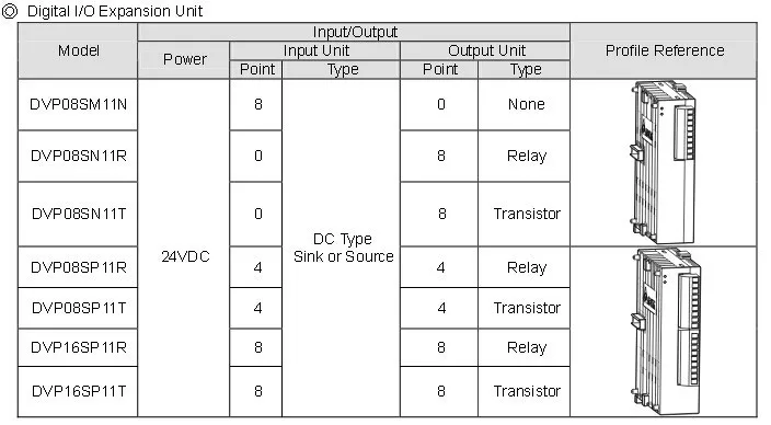 Дельта Полный PLC цифровой модуль расширения DVP16SP11R 8DI 8DO релейный выход цифровой модуль в коробке