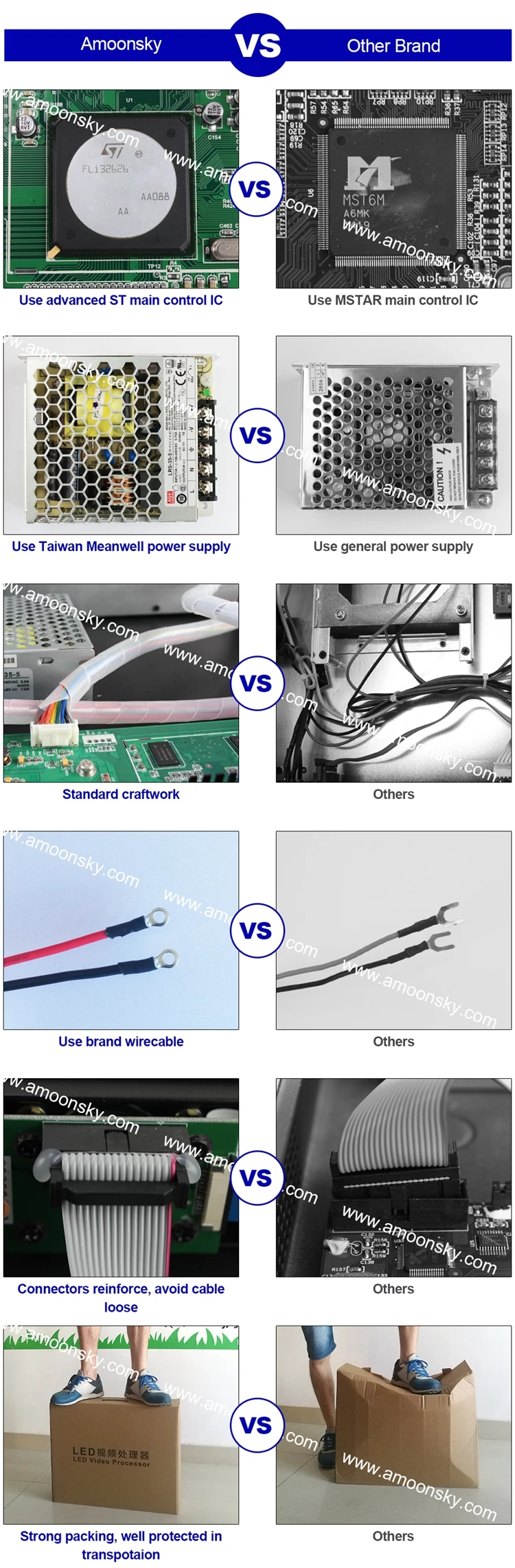 details compare_