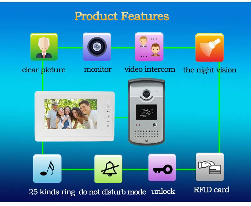7 дюймов Цвет видео дверь домофон комплект с RFID acces Камера Дверные звонки + 1 Мониторы + Электрический Управление двери замок Быстрая доставка