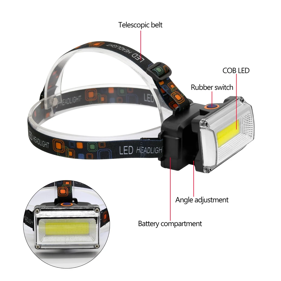 ANYIGE COB светодиодный налобный фонарь для охоты, рыбалки, головной светильник, вспышка, светильник фонарь для кемпинга, 18650 батарея, красный/зеленый/желтый стробоскоп, светильник