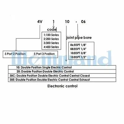 1/8 &quotBSPT DC24V 4V210 06 воздушный клапан 5 портов 2 Позиции соленоида для пневматической
