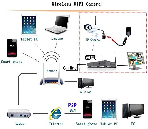 8CH CCTV System Wireless 960P NVR 8PCS 1.3MP IR Outdoor P2P Wifi IP CCTV Security Camera System Surveillance Kit