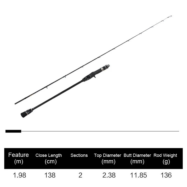 Spinpoler 1,5 секций 1,98 м медленное литье карбоновое рыболовное удилище, рыболовное удилище для лодки, удочка для джига, тростник, полностью FUJI, запчасти, аксессуары